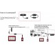 TRAILER ADAPTER FULL KIT ZA PRIKOLICE WABCO HALDEKS KNORR BREMSE